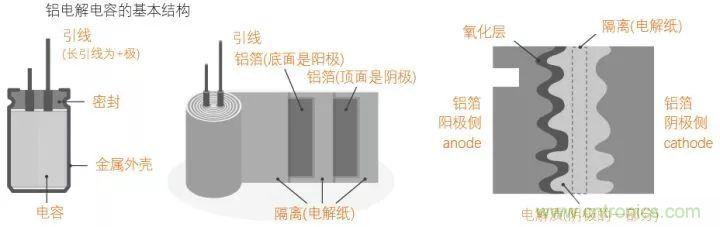 了解電容，讀這一篇就夠了