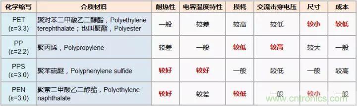 了解電容，讀這一篇就夠了