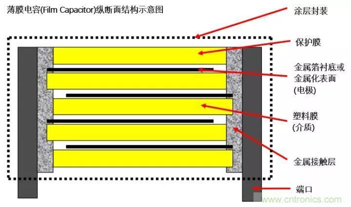 了解電容，讀這一篇就夠了