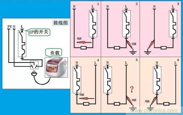 說說1P+N與2P漏電開關(guān)在選用上的區(qū)別！