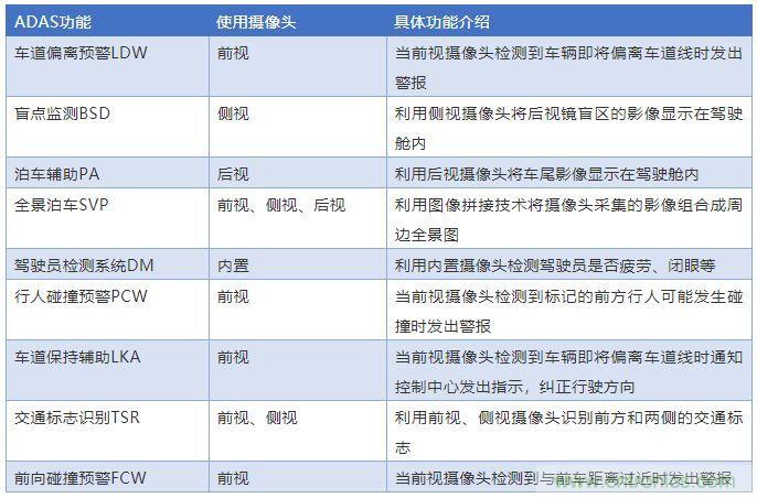 攝像頭、雷達、激光雷達——自動駕駛幾大傳感器系統(tǒng)大揭秘