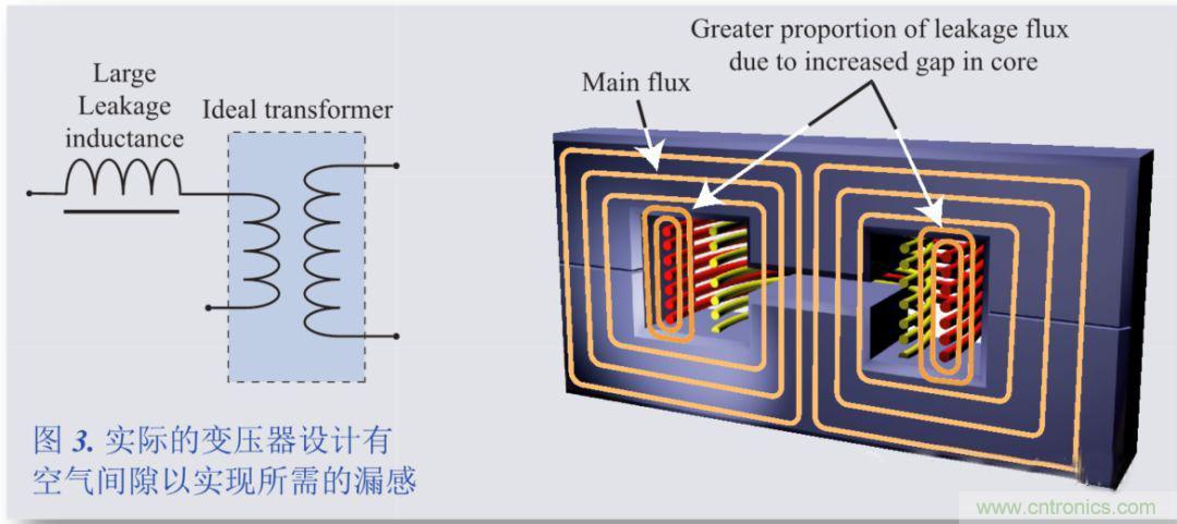 我一說你就懂的電源知識(shí)——漏感