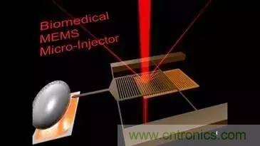 從原理到制造再到應用，這篇文章終于把MEMS技術講透了！