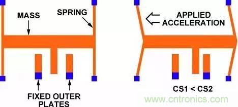 從原理到制造再到應用，這篇文章終于把MEMS技術講透了！