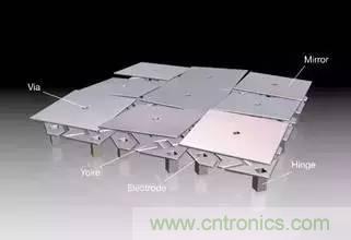 從原理到制造再到應用，這篇文章終于把MEMS技術講透了！