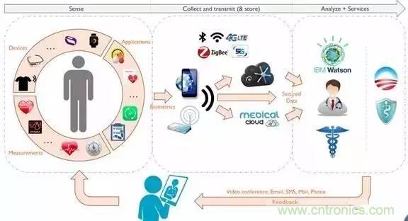 從原理到制造再到應用，這篇文章終于把MEMS技術講透了！