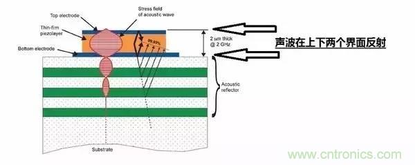 從原理到制造再到應用，這篇文章終于把MEMS技術講透了！