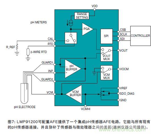 傳感器的信號調(diào)節(jié)技術(shù)