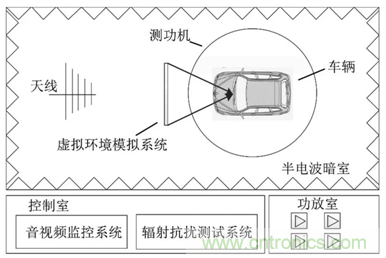 智能駕駛必須跨越的“坎“，EMC指標(biāo)設(shè)計(jì)任重道遠(yuǎn)