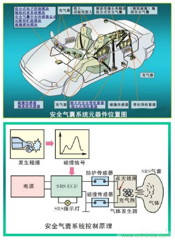 汽車上這些傳感器，你真的了解嗎？