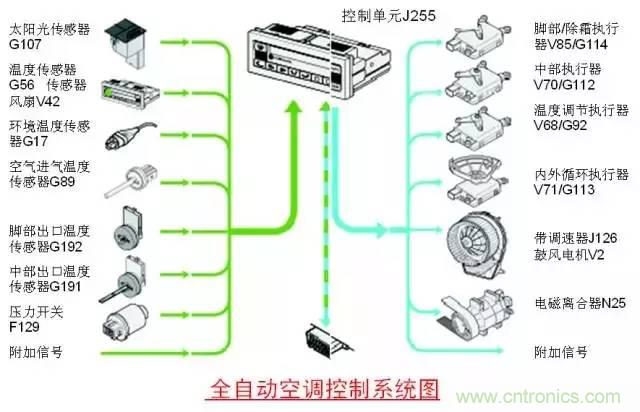 汽車上這些傳感器，你真的了解嗎？