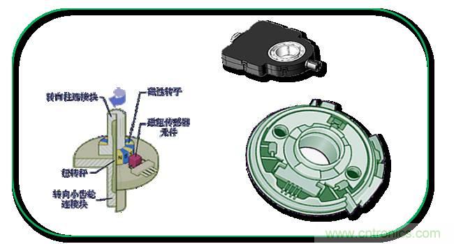 汽車上這些傳感器，你真的了解嗎？