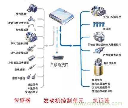 汽車上這些傳感器，你真的了解嗎？