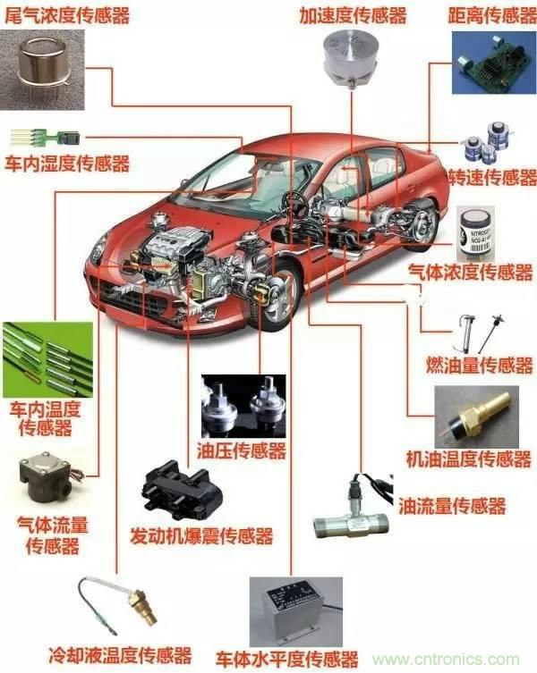 汽車上這些傳感器，你真的了解嗎？