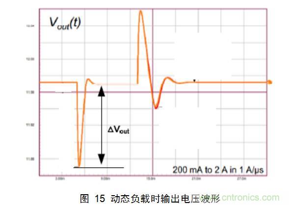 一步一步教你設(shè)計開關(guān)電源