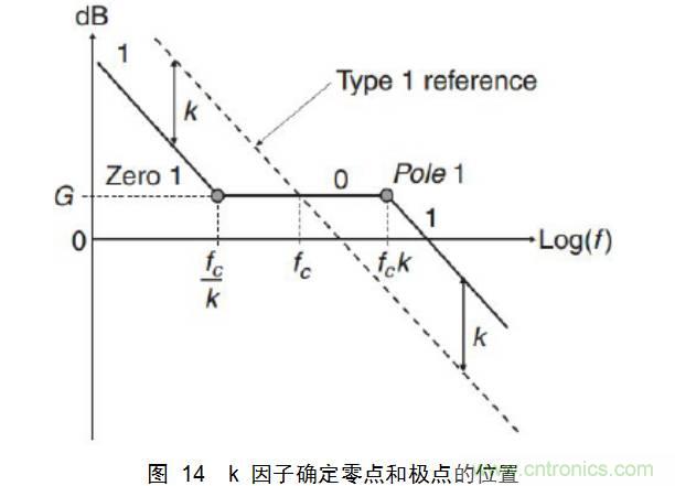 一步一步教你設(shè)計開關(guān)電源