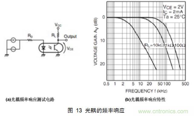 一步一步教你設(shè)計開關(guān)電源