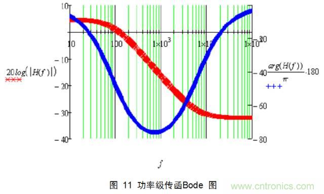 一步一步教你設(shè)計開關(guān)電源