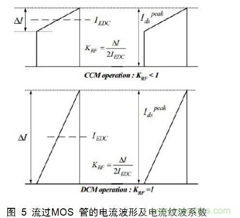 一步一步教你設(shè)計開關(guān)電源