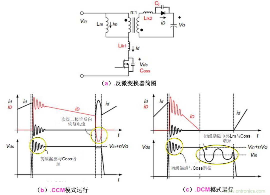 一步一步教你設(shè)計開關(guān)電源