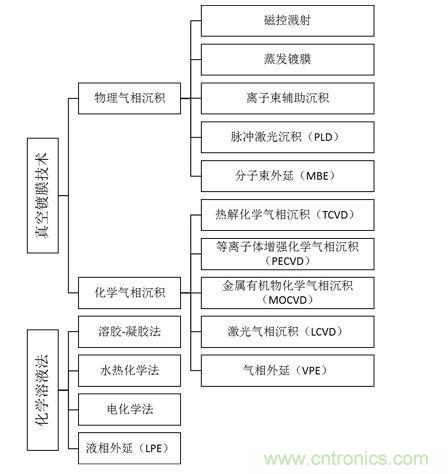 壓電傳感器原理及應(yīng)用