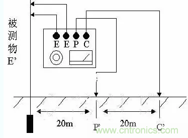 接地電阻測試方法的介紹分析