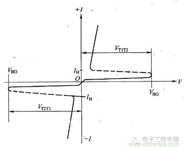 解讀雙向晶閘管的結(jié)構(gòu)、工作原理及檢測方法