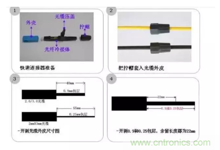 什么是光纖快速連接器，使用的方法是什么？