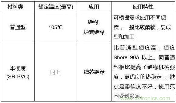 常見(jiàn)的絕緣材料有哪些？