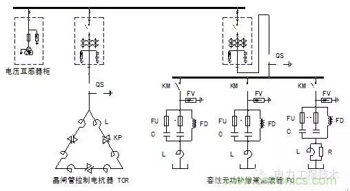 電容器無功補(bǔ)償是什么？怎么配置？一文告訴你