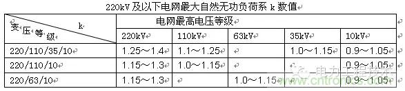 電容器無功補(bǔ)償是什么？怎么配置？一文告訴你