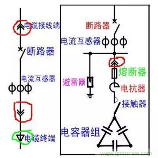 電容器無功補(bǔ)償是什么？怎么配置？一文告訴你