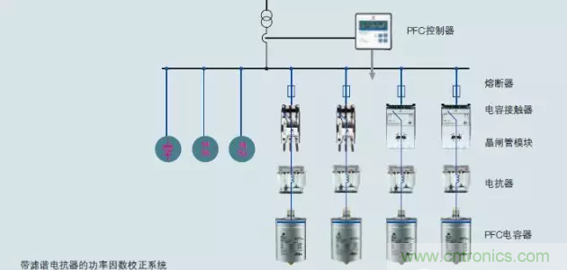 電容器無功補(bǔ)償是什么？怎么配置？一文告訴你