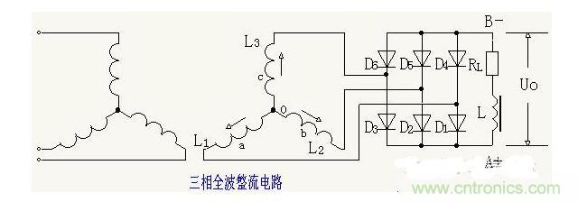 解析單相、三相，半波、整波整流電路