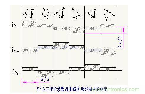 解析單相、三相，半波、整波整流電路