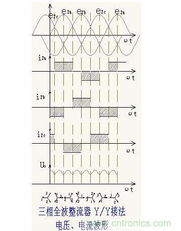 解析單相、三相，半波、整波整流電路