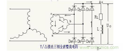 解析單相、三相，半波、整波整流電路