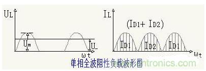 解析單相、三相，半波、整波整流電路
