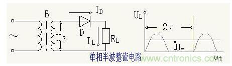 解析單相、三相，半波、整波整流電路