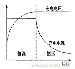 如何區(qū)分恒流充電和恒壓充電電路？