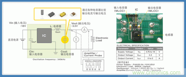 電源創(chuàng)新緊貼這些熱門應用，一起來給趨勢和新技術劃重點