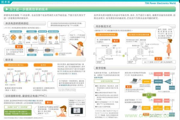 看圖學(xué)器件原理 - 電感器、電容器及其在電源變換中的應(yīng)用