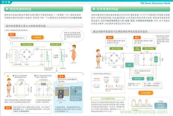 看圖學(xué)器件原理 - 電感器、電容器及其在電源變換中的應(yīng)用