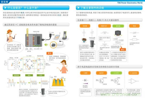 看圖學(xué)器件原理 - 電感器、電容器及其在電源變換中的應(yīng)用