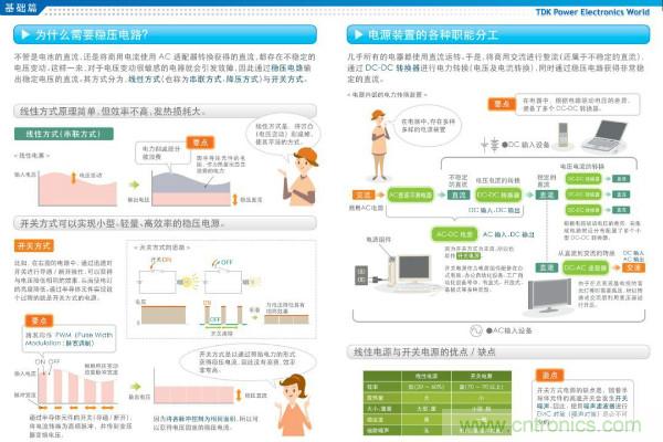 看圖學(xué)器件原理 - 電感器、電容器及其在電源變換中的應(yīng)用