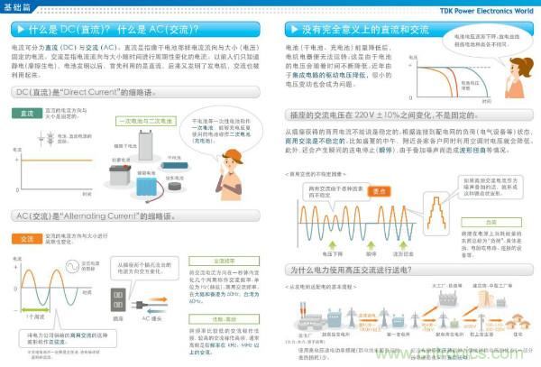 看圖學(xué)器件原理 - 電感器、電容器及其在電源變換中的應(yīng)用