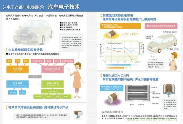 看圖學(xué)器件原理 - 電感器、電容器及其在電源變換中的應(yīng)用