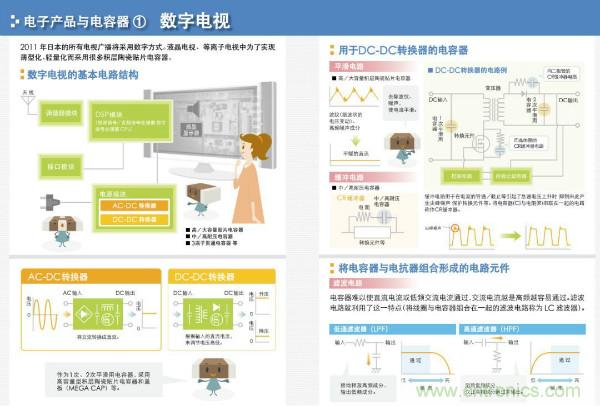 看圖學(xué)器件原理 - 電感器、電容器及其在電源變換中的應(yīng)用