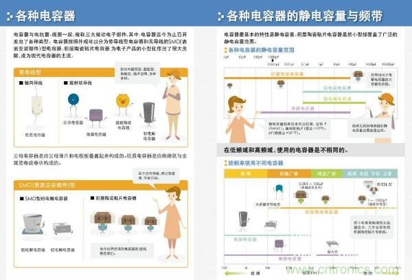 看圖學(xué)器件原理 - 電感器、電容器及其在電源變換中的應(yīng)用