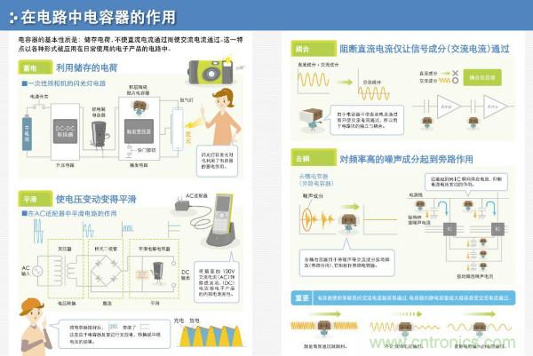 看圖學(xué)器件原理 - 電感器、電容器及其在電源變換中的應(yīng)用